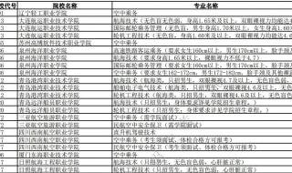 提前批次录取分数线