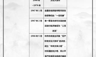 八年级下册历史复习