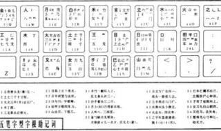 五笔打字字根表 五笔打字字根表