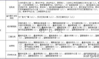 河北选调生报名